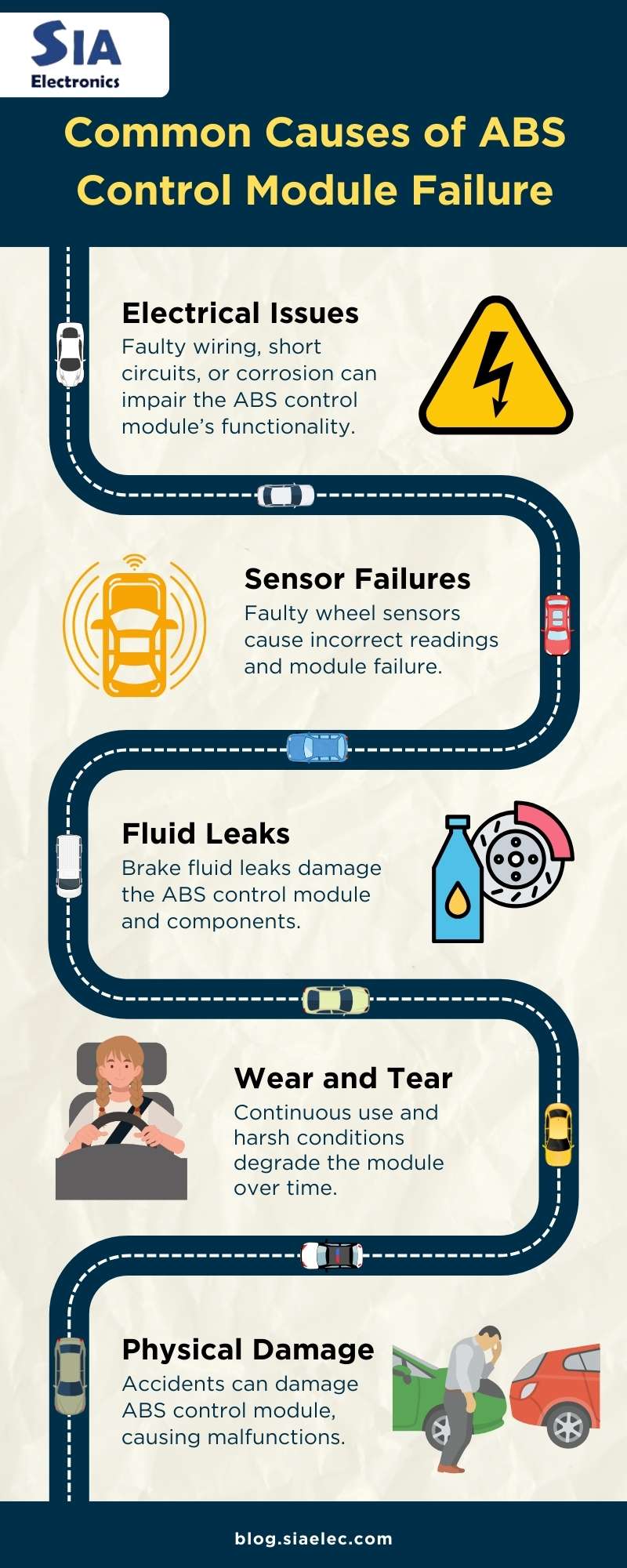 ABS Control Module Repair Cost