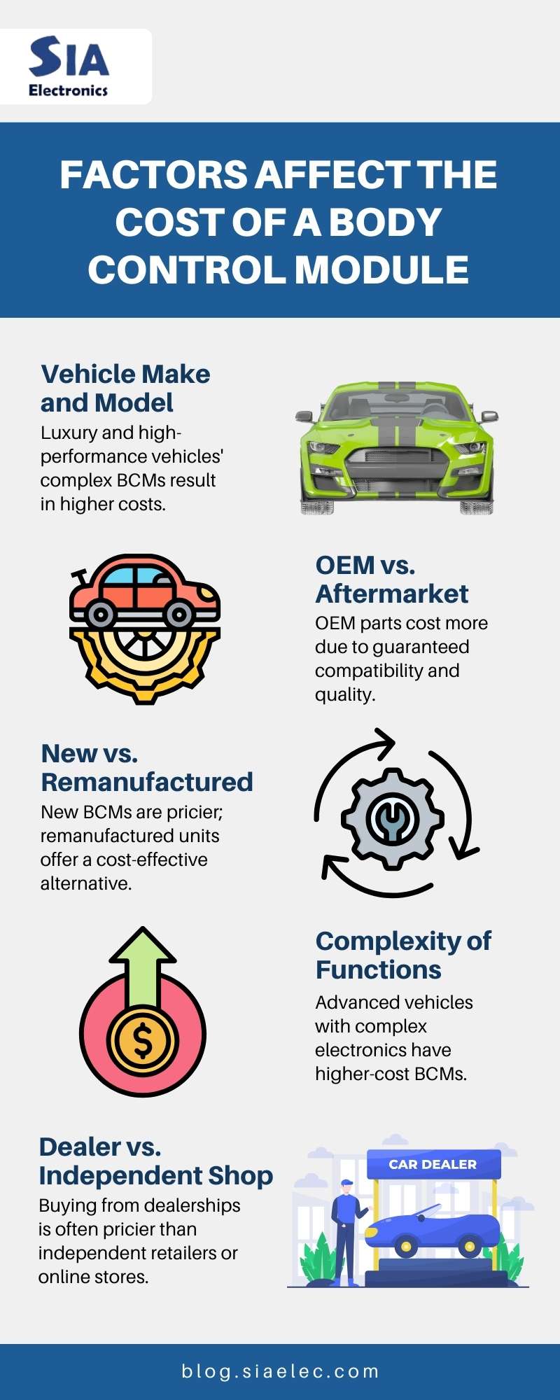 How Much Cost of a Body Control Module?