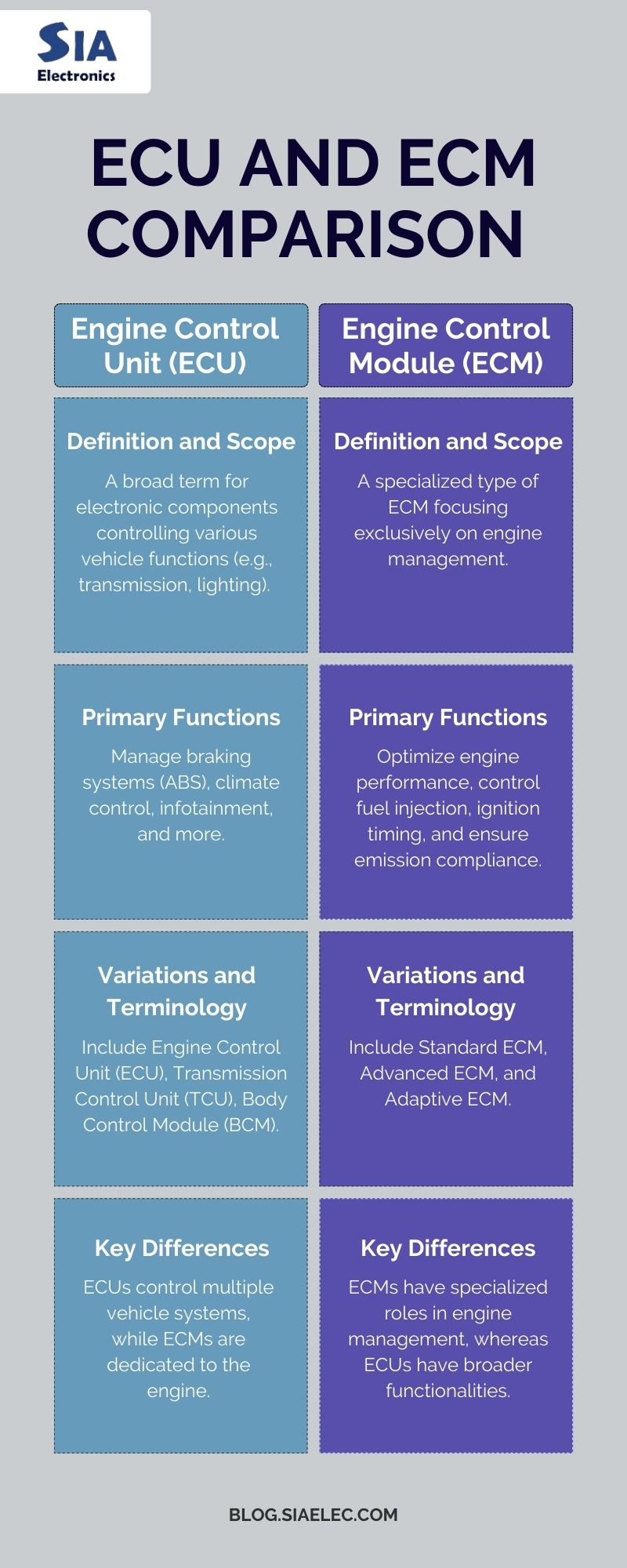 Is ECU and ECM the Same Thing