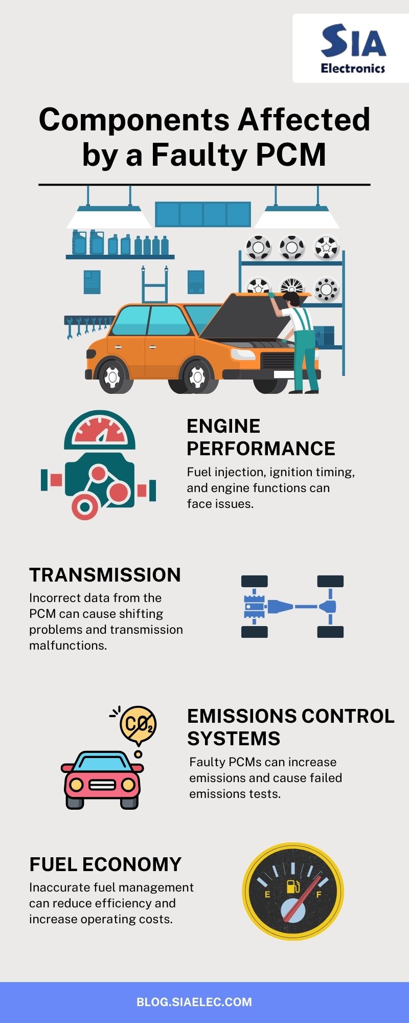 Powertrain Control Module Reprogramming Recall