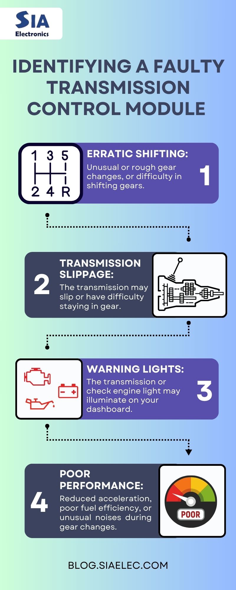 Transmission Control Module Mazda 3