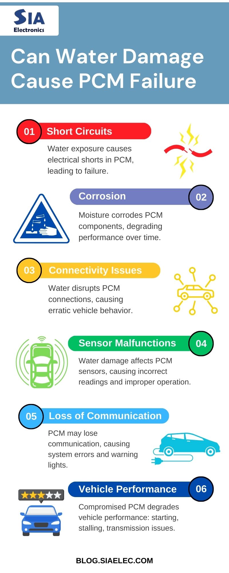 What Causes Powertrain Control Module Failure?