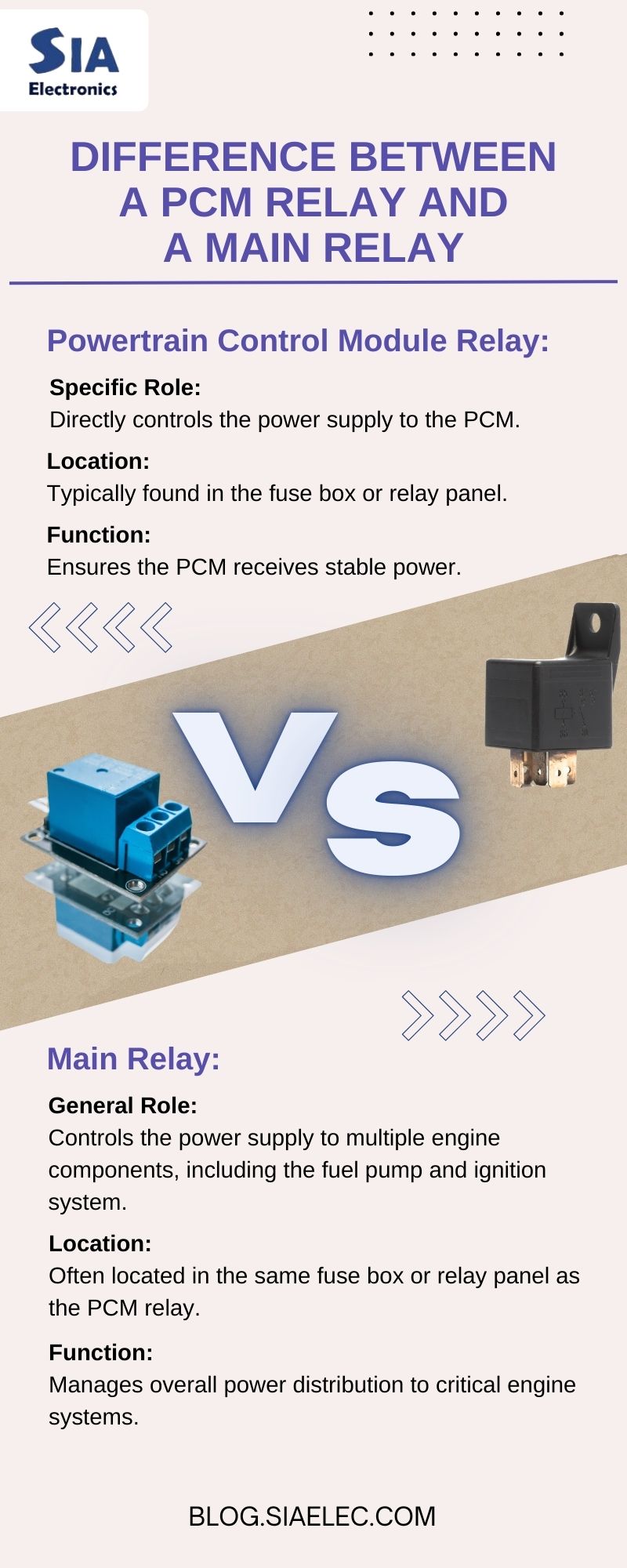 What is a Powertrain Control Module Relay?