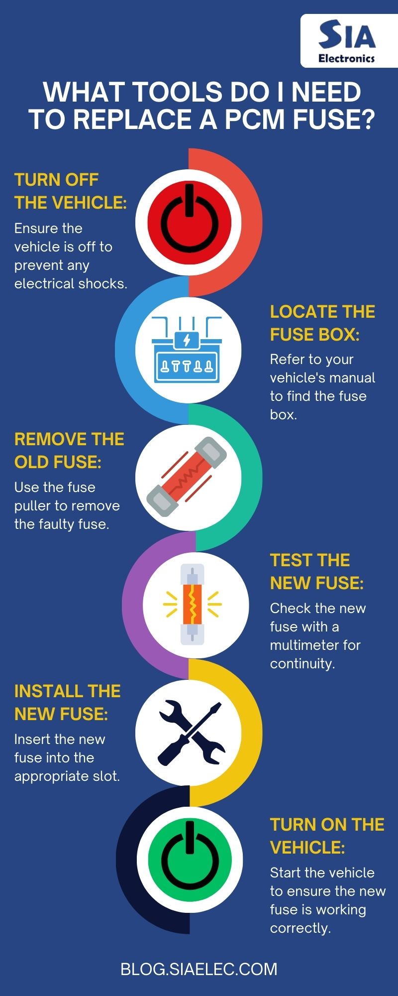 what is powertrain control module fuse?